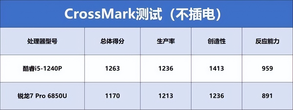 办公笔记本电脑采购价格标准,怎样合理采购笔记本电脑