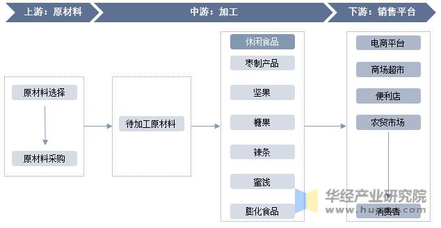 休闲零食发展现状趋势投资分析,2020年休闲零食行业报告