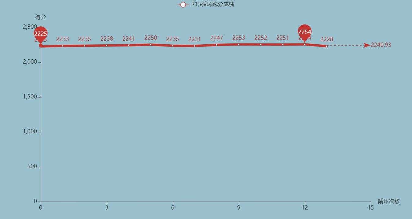双11游戏本如何选，R76800H+RTX3060，RedmiGPro游戏本测评
