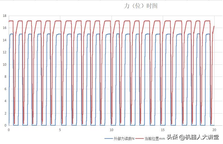 精密力控,更快更高更强更稳