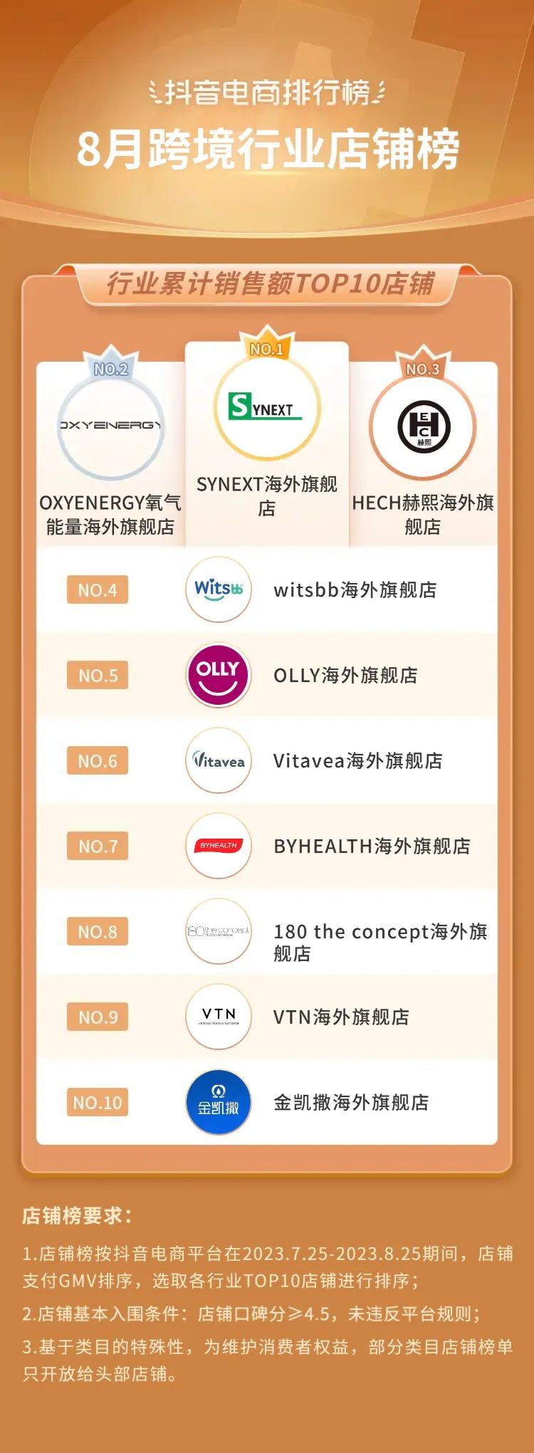 抖音电商2021年热销类目,三月份抖音平台电商带货变化总结