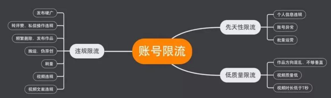 头条违规、限流后怎么办？