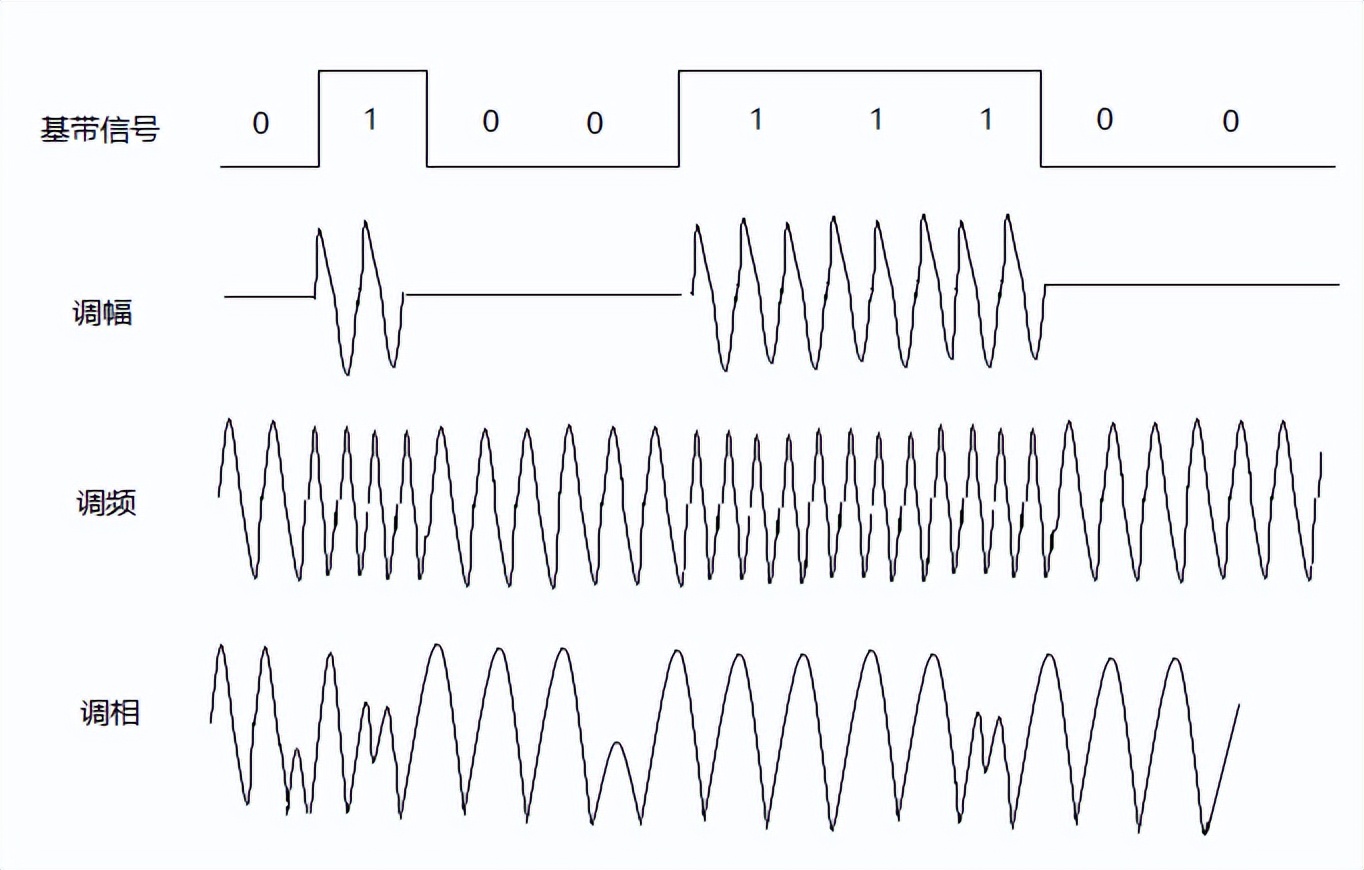 什么是信道,什么是信道占用