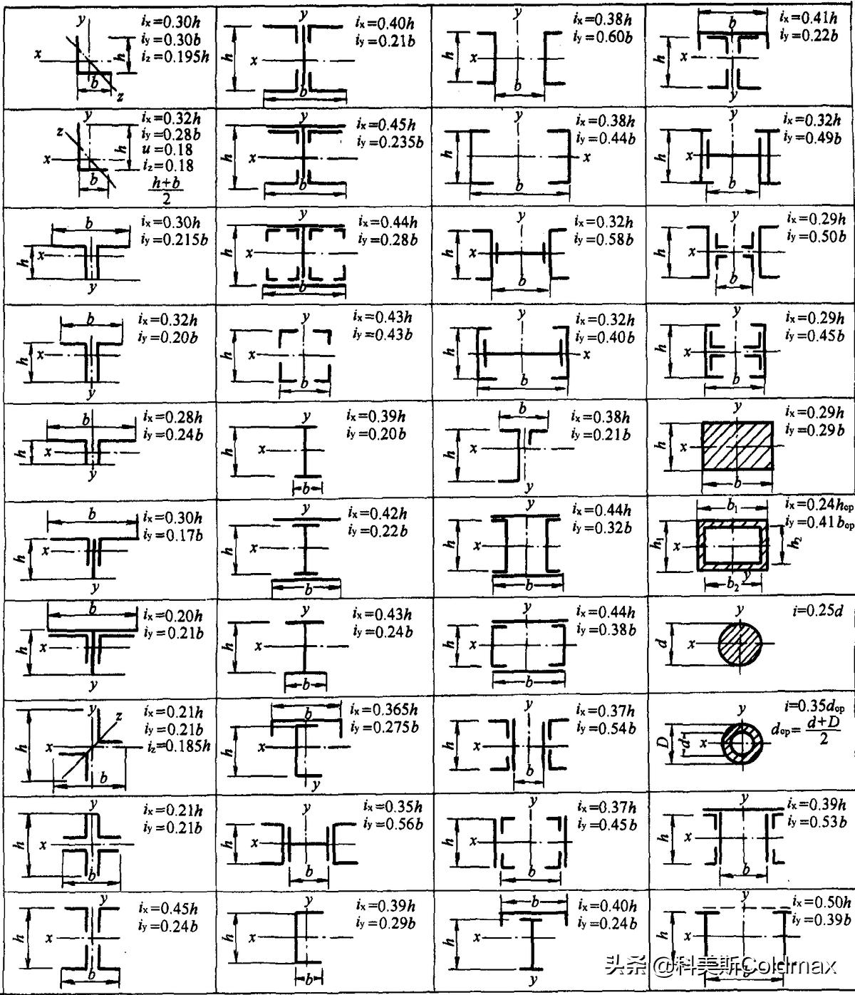 钢结构计算公式表格,钢结构计算教学
