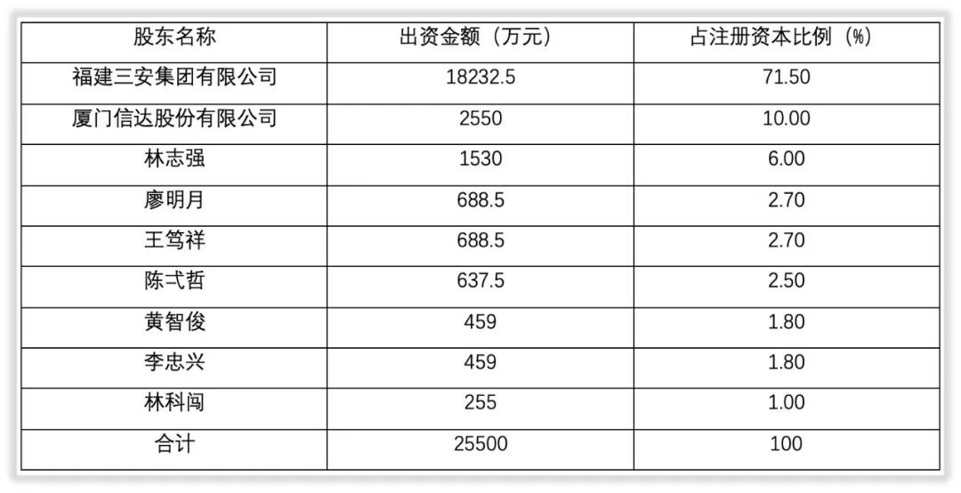 三安光电什么时候公布年报,三安光电的成长史