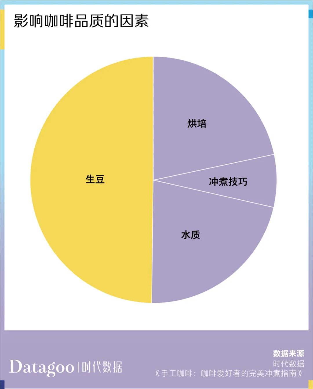 咖啡豆开始“内卷”，打工人半年喝掉6万吨