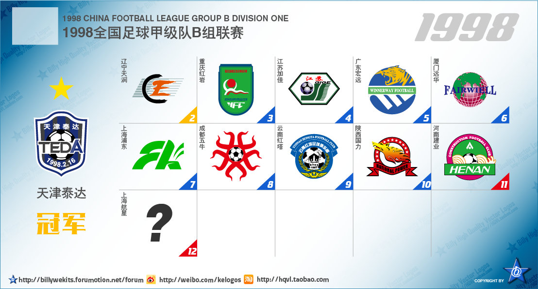 中国足球乙级联赛最新排名,中国次级联赛