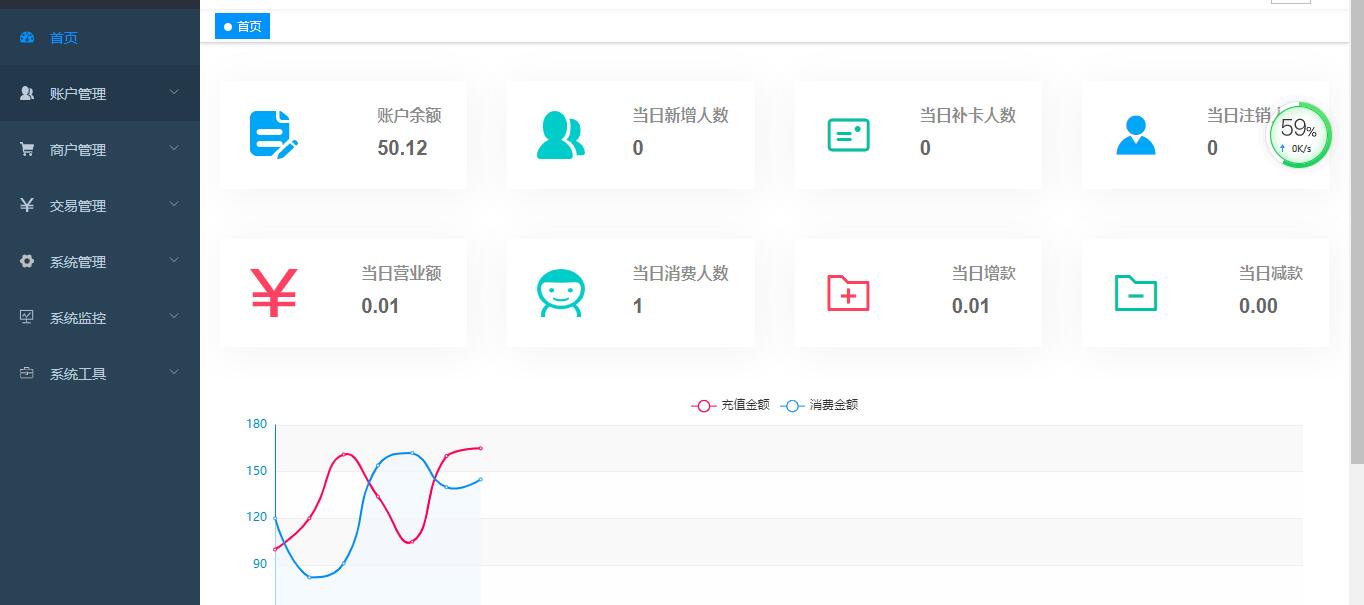 接私活开源项目,赚钱的项目分享