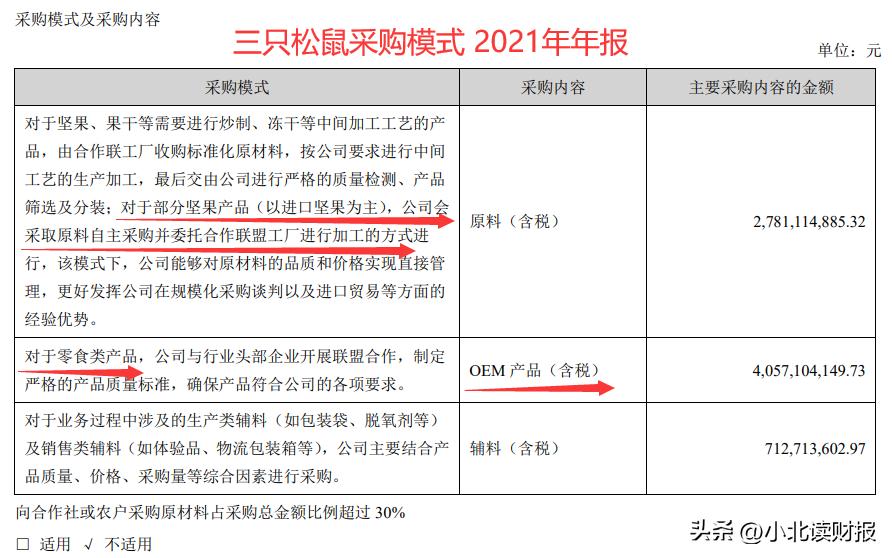 号称要做到全球领先，难道它就靠代工厂贴牌？