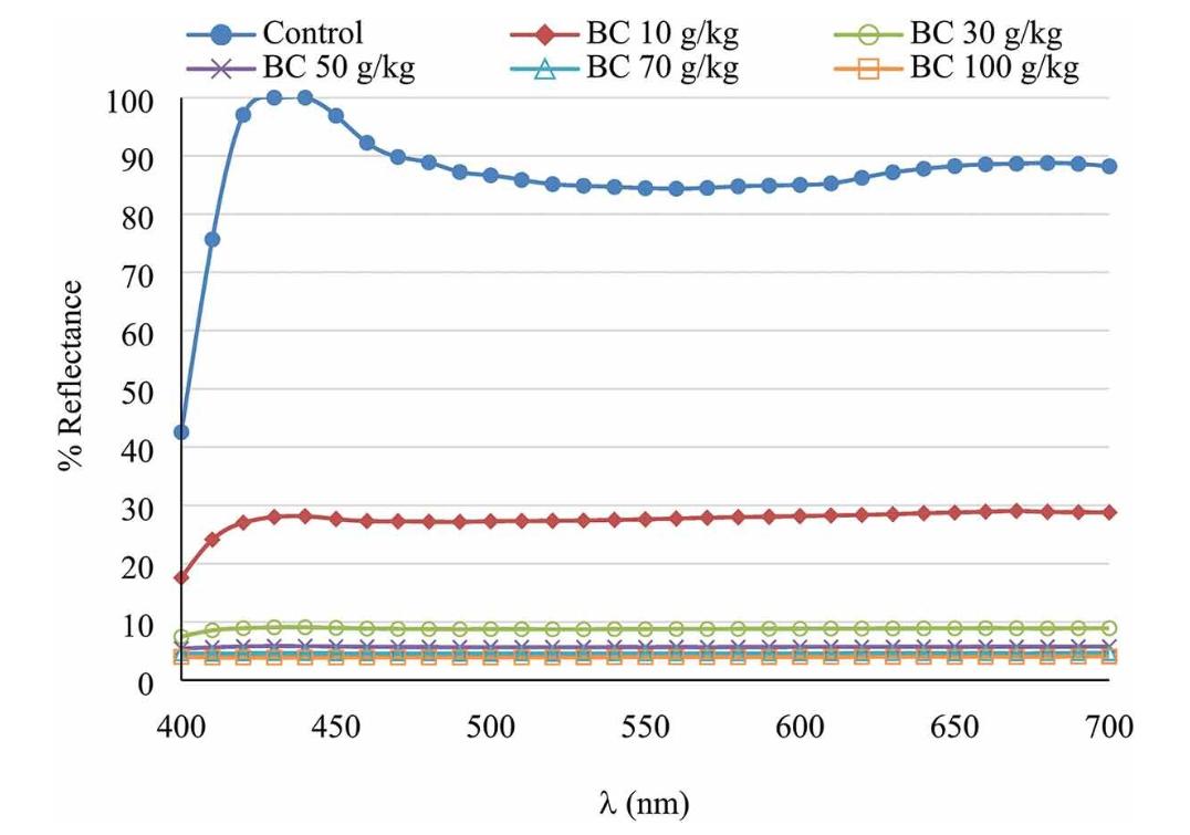 竹炭印花技术：利用多孔结构吸附作用，达到对棉织物的除臭效果