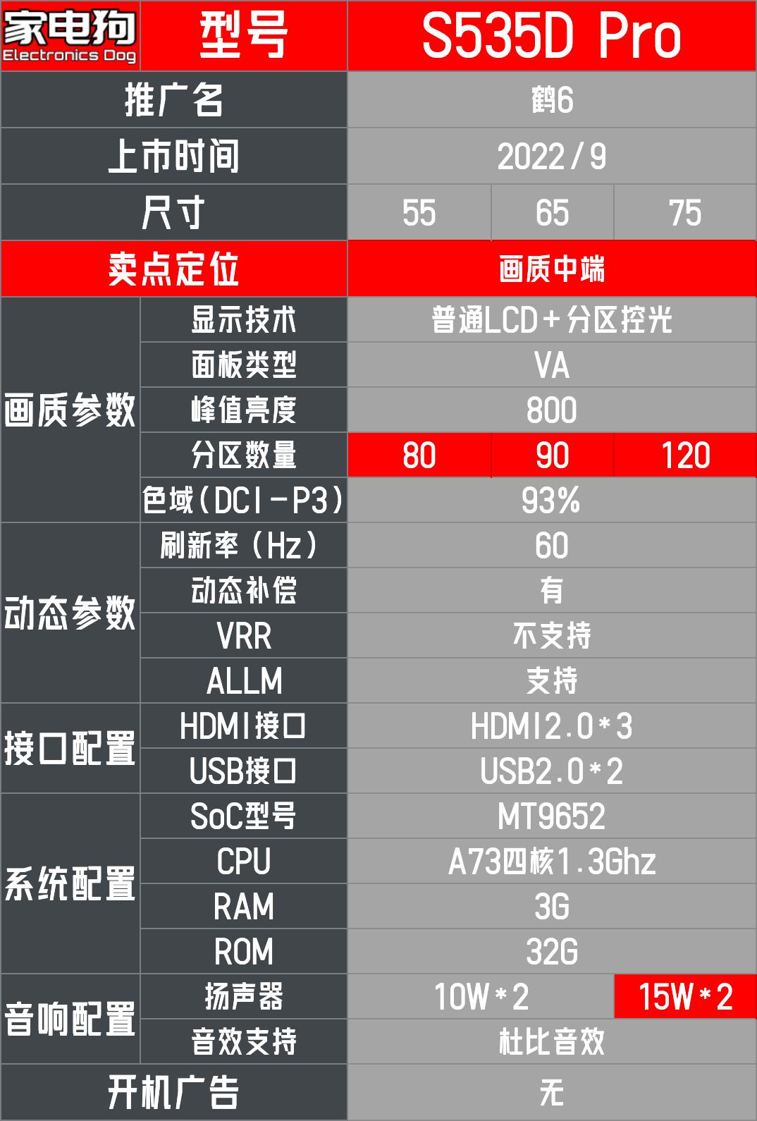 TCL的好还是雷鸟的好,tcl的雷鸟雀电视