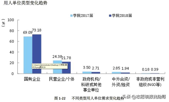 大专学电气自动化专业有前途吗,计算机科学与电气自动化哪个好