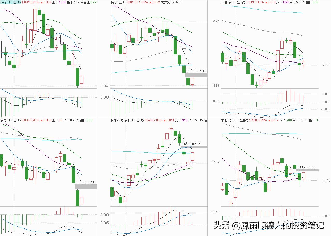恒生科技etf大跌还值得入手吗,恒生科技etf短线操作看什么指标