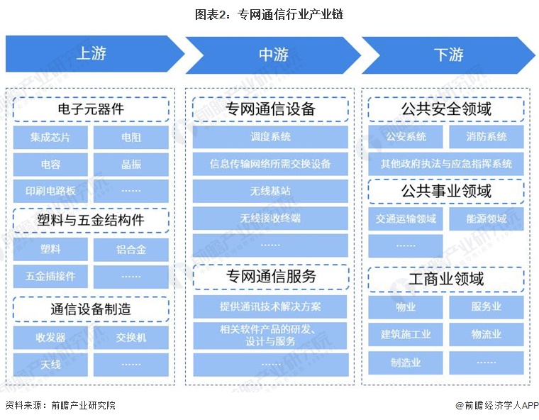 2023年通信发展趋势,2023年3月份通信行业大数据