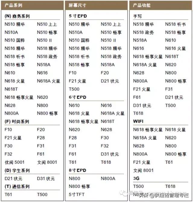 从汉王和苹果说产品的复杂度