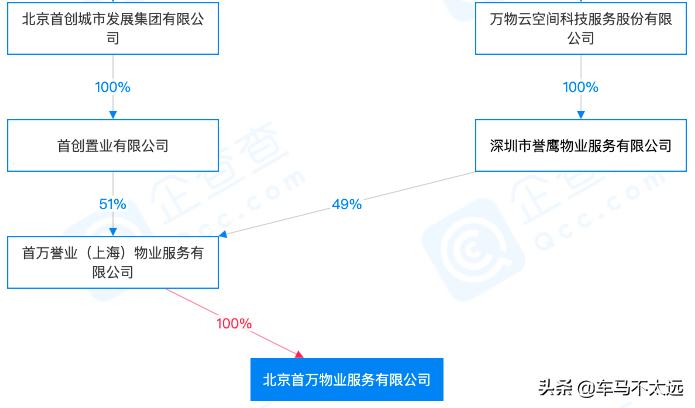万科物业买房佣金,万科物业强收物业费
