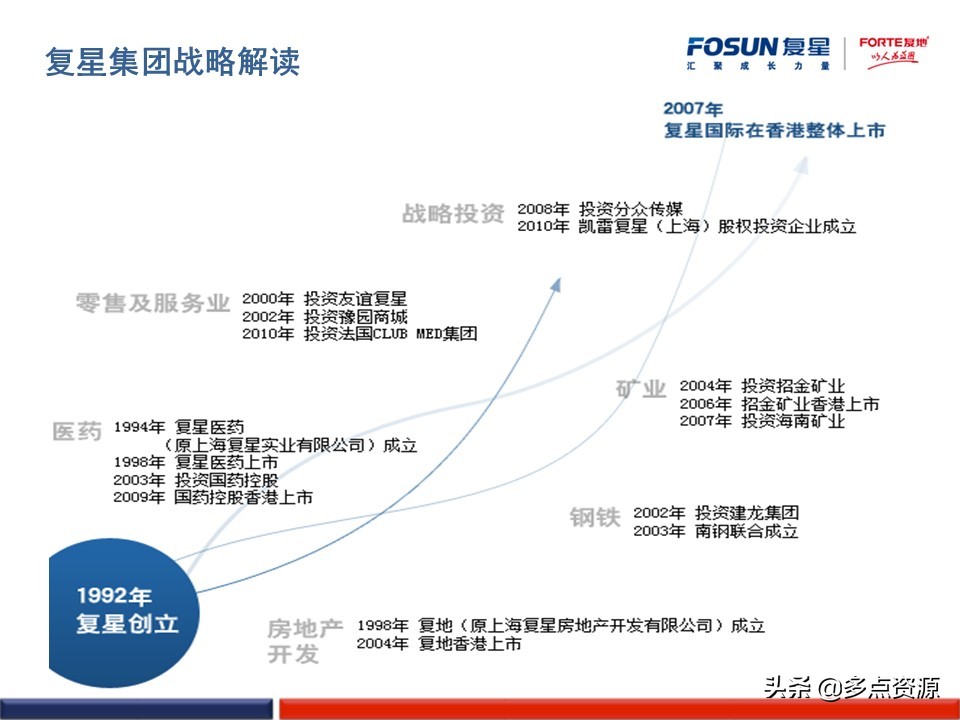 澶嶆槦浜哄姏璧勬簮绠＄悊,澶嶆槦闆嗗洟浜烘墠鎴樼暐