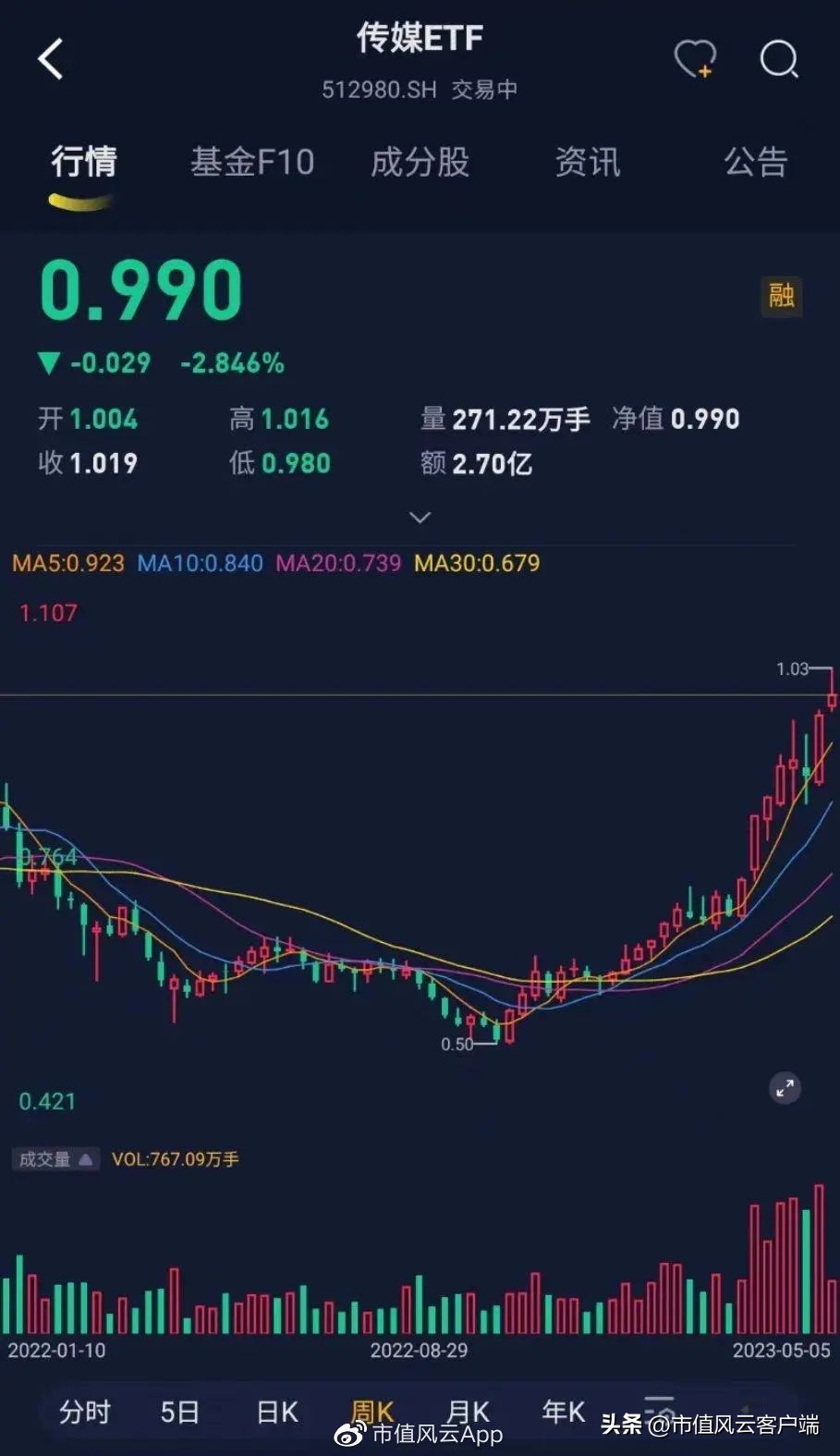 出版板块为啥涨,出版传媒为什么涨这么多