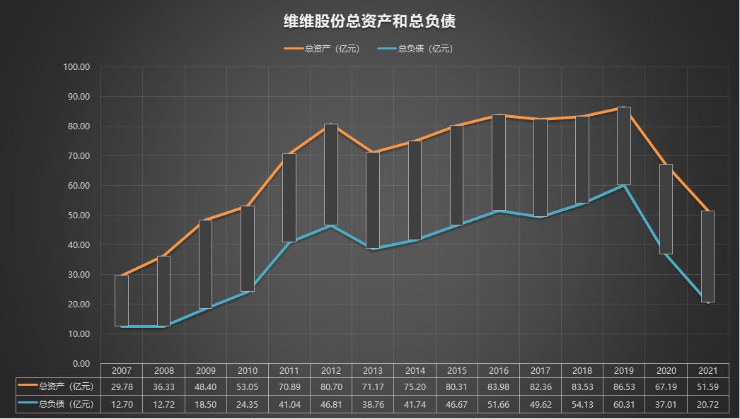 601066股票2021年报,600300维维股份股票怎么样