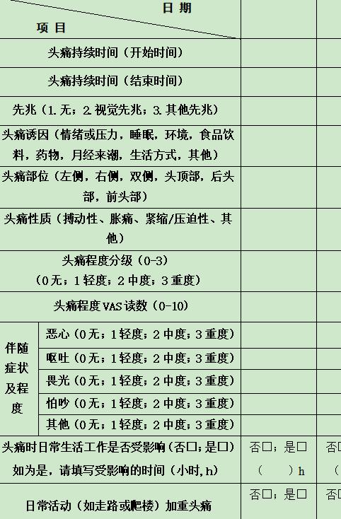 困扰患者十年的偏头痛一招解决,防治偏头痛从学会写头痛日记开始