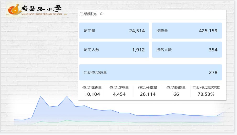 南京市南昌路小学：书香万里“声声”不息