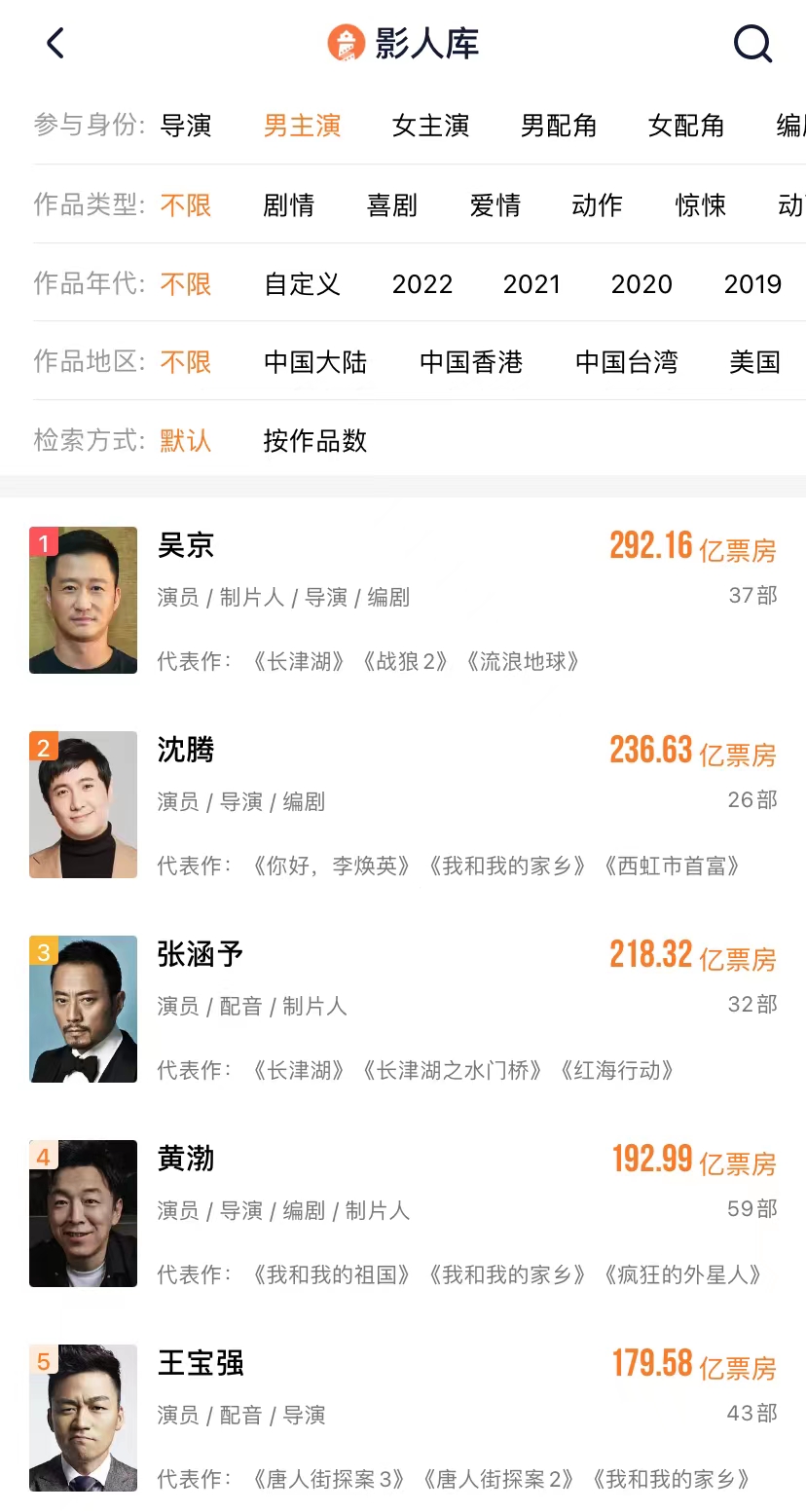 沈腾百亿票房电影全集在线观看,沈腾新电影超能一家人票房