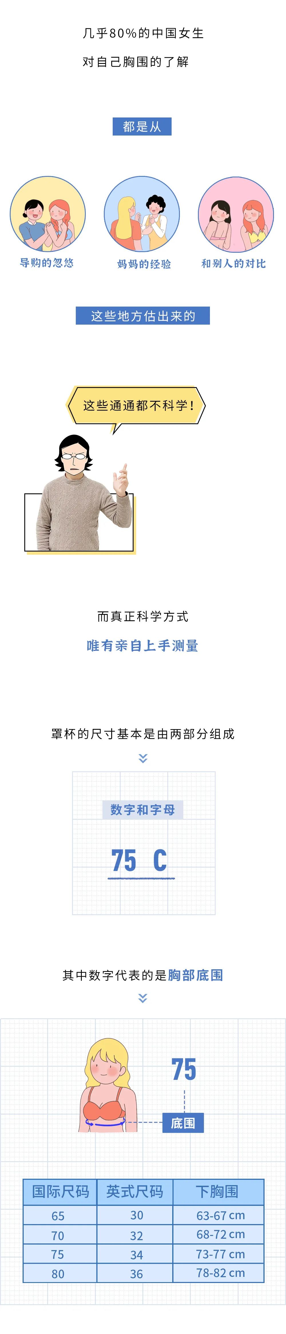 女士罩杯怎么算大小,女性胸部是怎么计算大小的