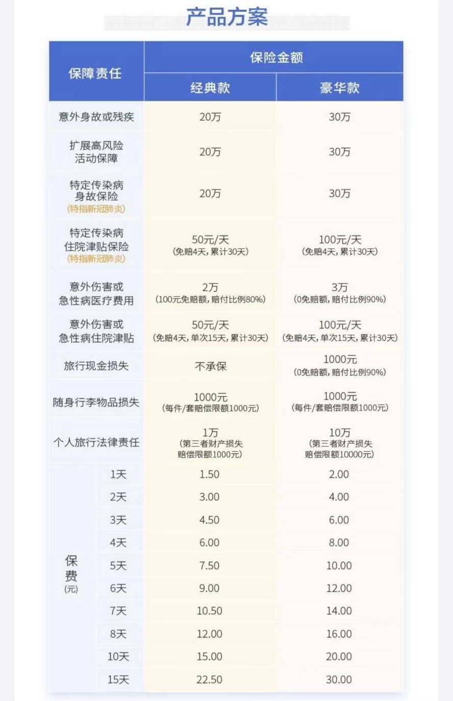 支付宝里的蚂蚁保选哪种好,支付宝蚂蚁保金险靠谱吗