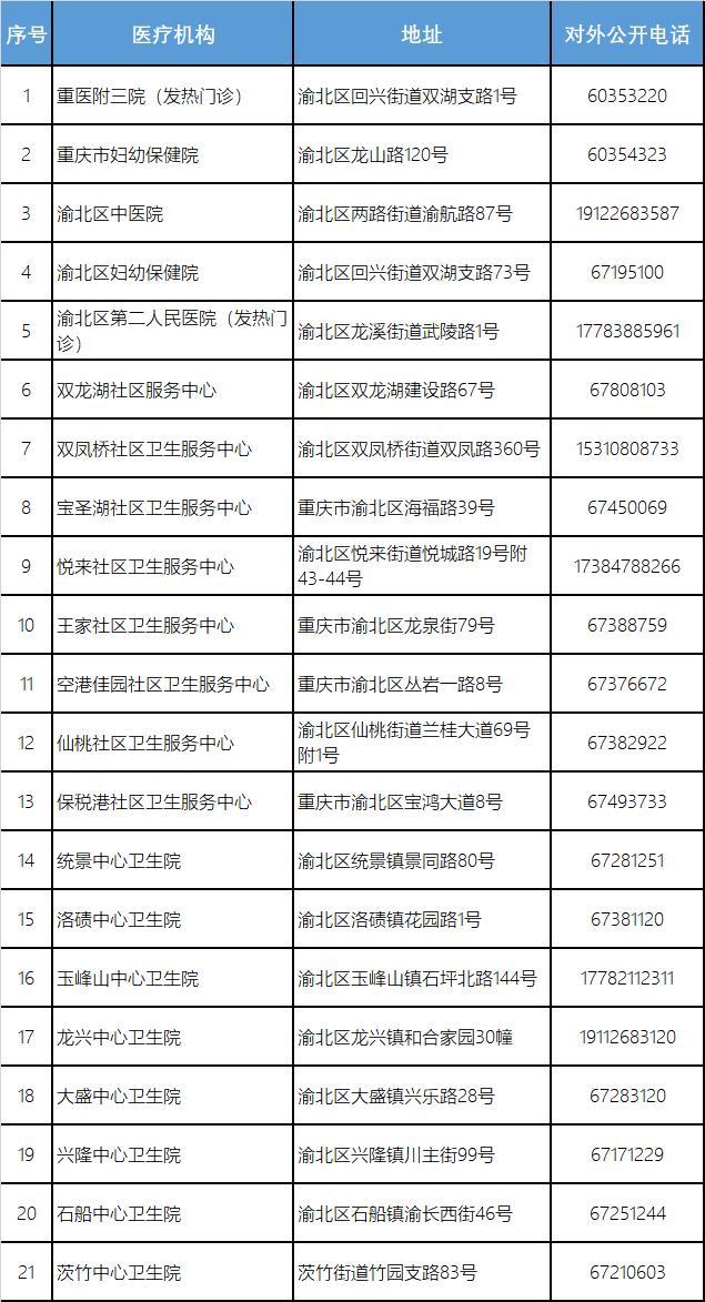 重庆渝北人民医院发热门诊,渝北市民服务中心