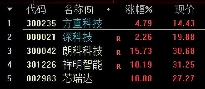 方直科技为什么要回购股份,方直科技前景怎么样