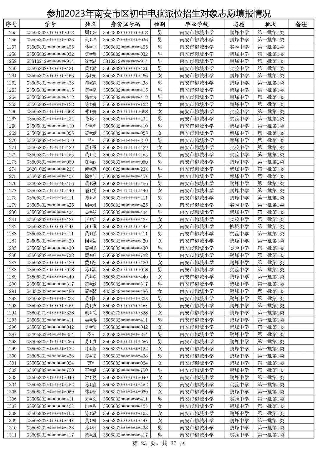 2021鍗楀畨甯傚皬鍗囧垵娲句綅鏌ヨ,2023骞村崡瀹変腑鑰冪粺鎷涚嚎
