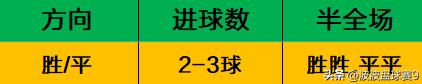 11-13竞彩足球分析推荐,马格德堡vs比勒费尔城结果