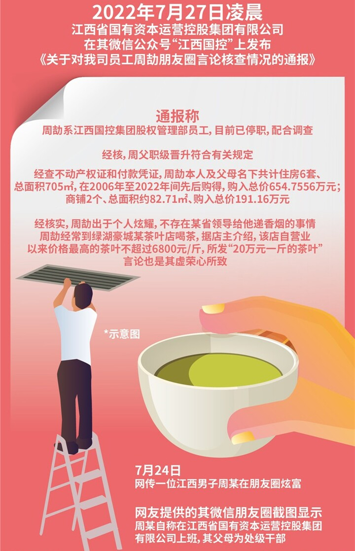 周劼炫富来龙去脉,周劼炫富调查预判