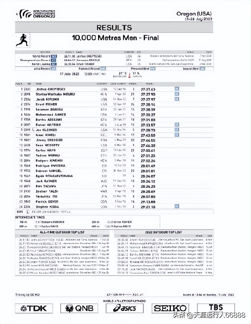 田径世锦赛奖牌榜赛程,田径世锦赛最新战况奖牌榜