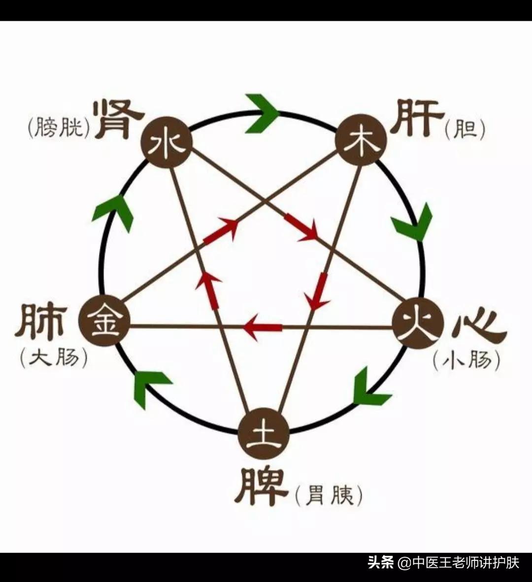 祛斑祛瘀,活血化瘀常吃10种食物能祛斑吗