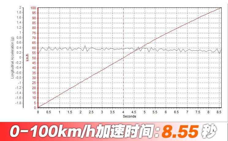 广汽传祺e9哪款带电视,传祺e9测评懂车帝