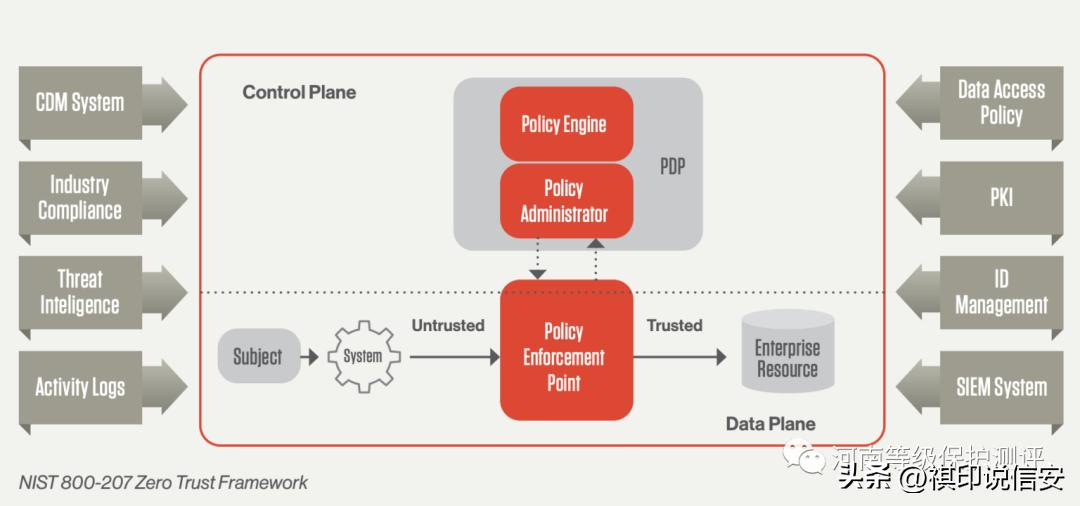 网络安全零信任,为什么网络安全的核心是信任