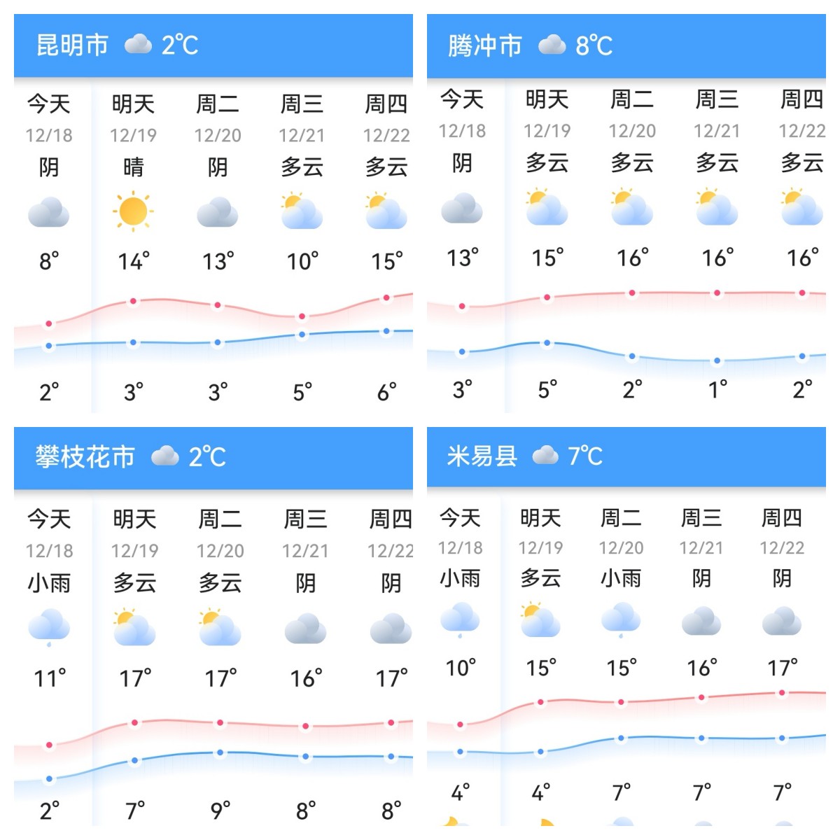 西双版纳最适合住的地方,西双版纳避寒避暑的雨林仙境