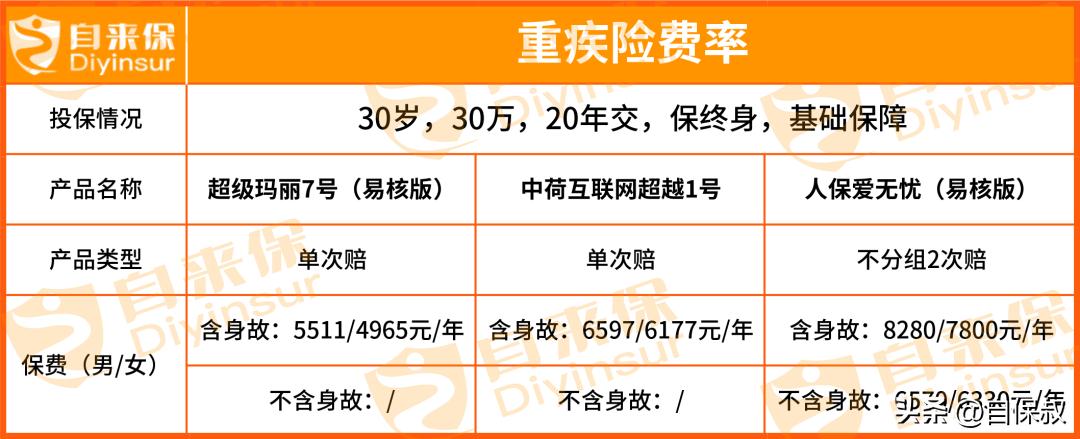 超玛7号易核版,人寿超玛7号易核版在哪可以买