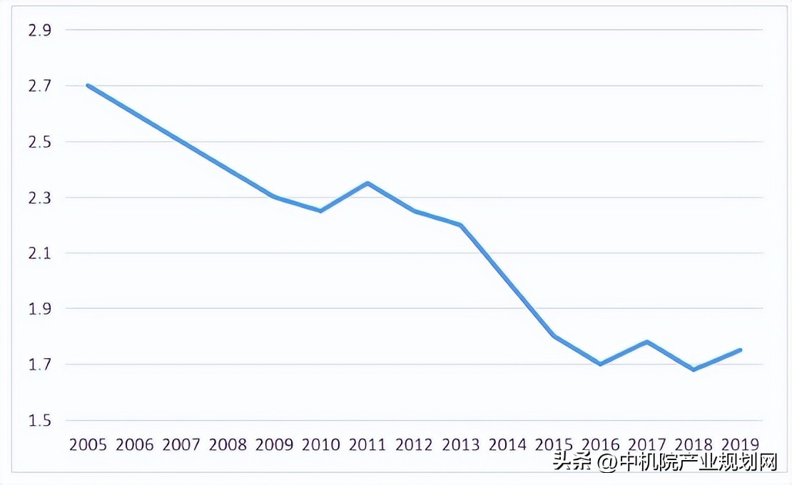 碳排放总量和碳排放强度,我国碳排放分析