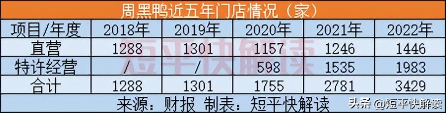 绝味食品和周黑鸭经营模式,绝味食品有限公司周黑鸭