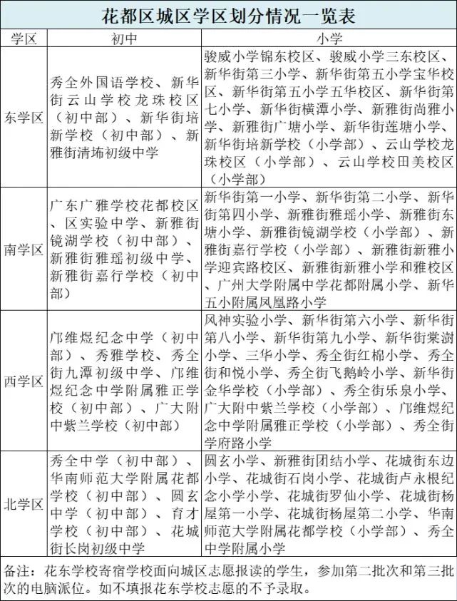 2022年广州小升初对口学校一览表,广州市小学入学地段对应学校