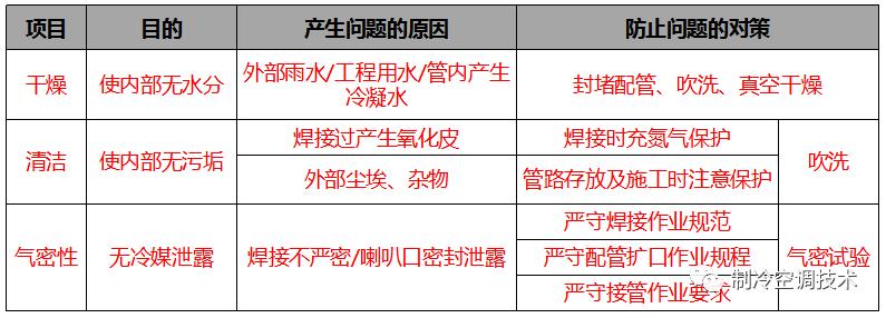家用中央空调安装流程管理,厂房中央空调安装注意事项