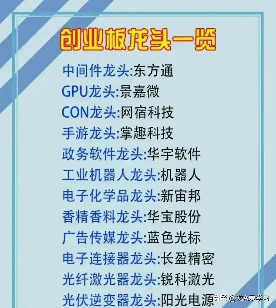 创业板块都有哪些,创业龙头股一览表