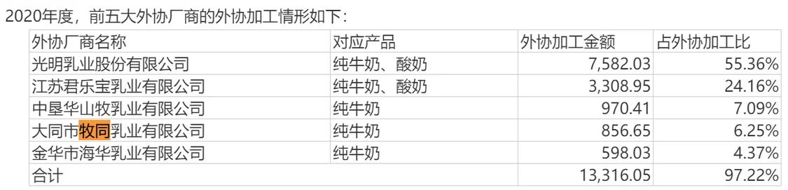 认养1头牛赚钱到底是真是假,认养一头牛23年营收