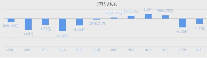 a股碳基复合材料的股票,a股碳基材料龙头股票一览