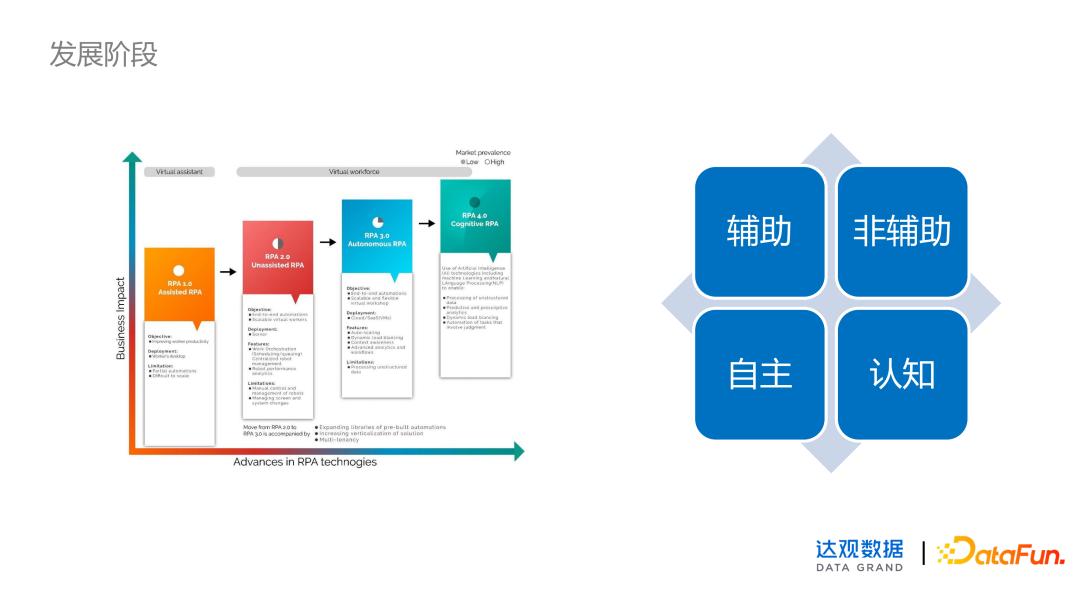 rpa捕获元素怎么实现的,rpa界面元素识别