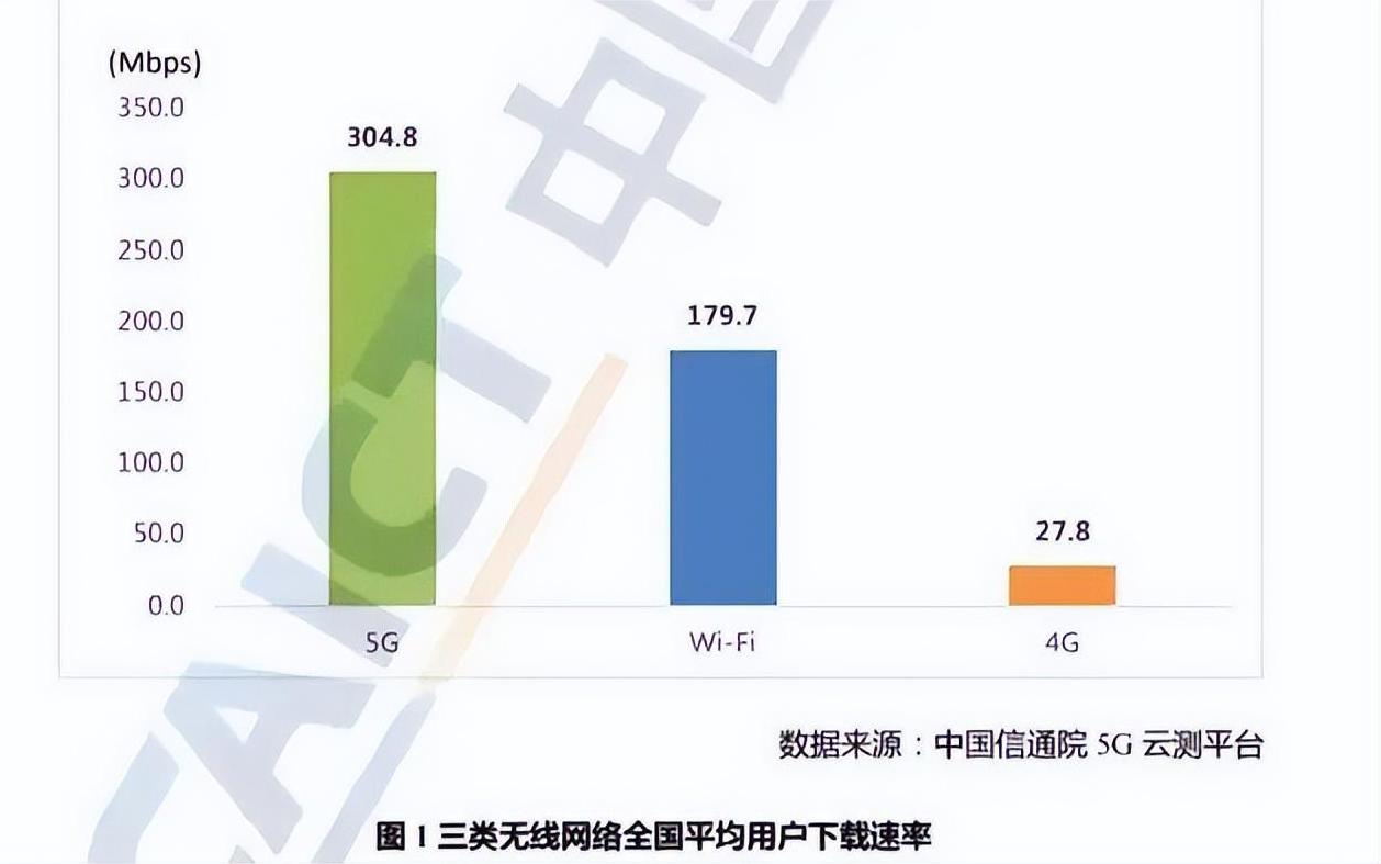 5g网络普及时间预估,中国5g网速变革