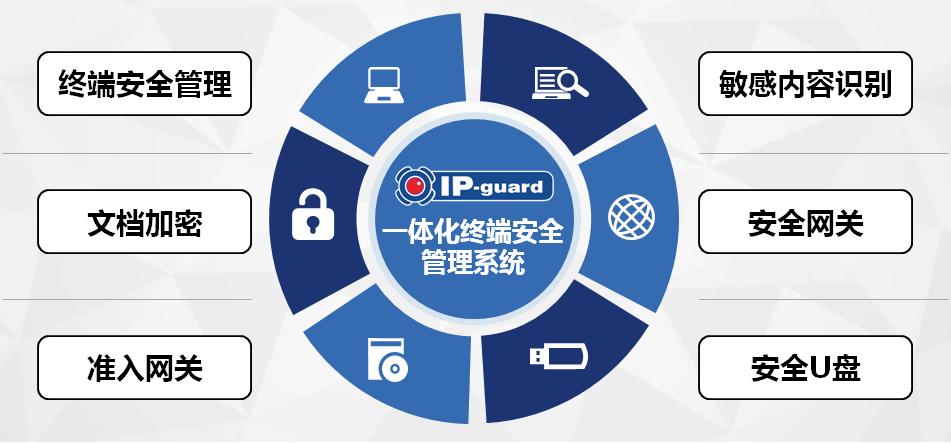互普IP-guardV4.71历史版本更新说明_202205