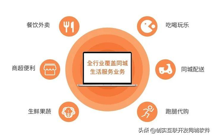 同城服务app平台大全,同城服务本地生活平台怎么运营